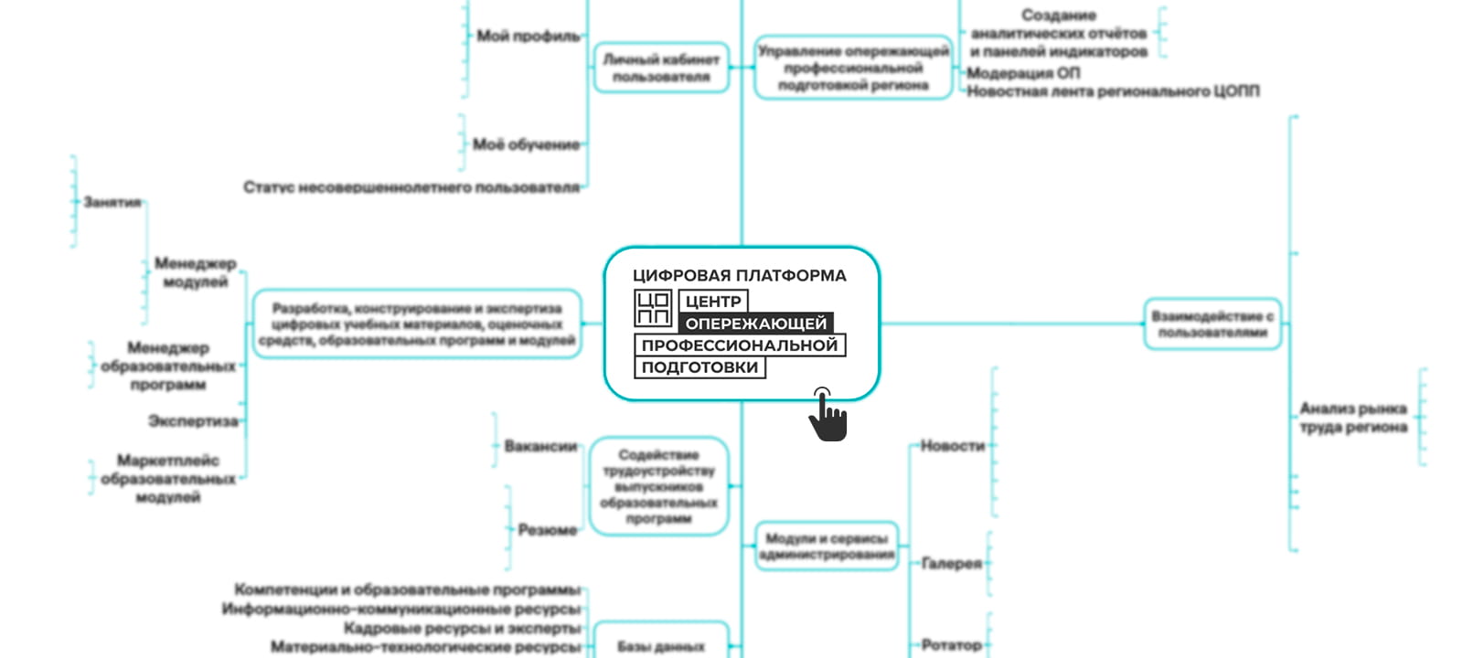 Структурная схема модульной архитектуры