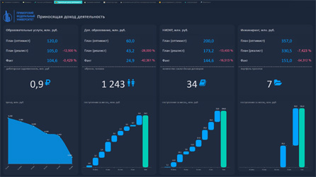 Приносящая доход деятельность
